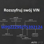 Znaczenie kodu VIN | Auto Spot